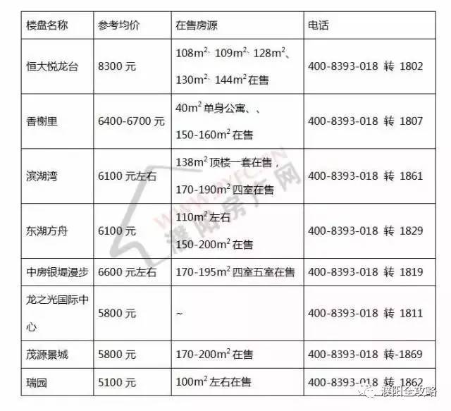 新澳最准的免费资料,ABS提供了详细的房地产统计数据