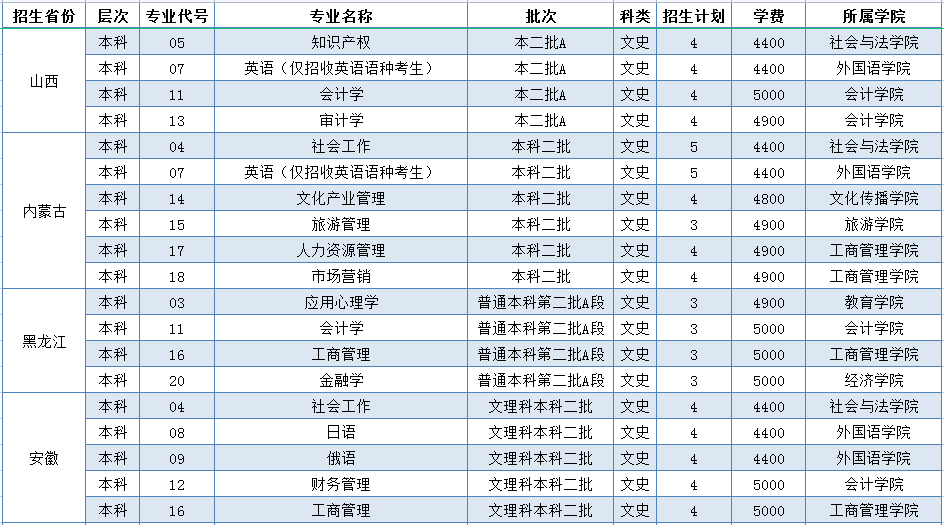 2024年新澳天天免费资料,：将资料按照学科或主题进行分类