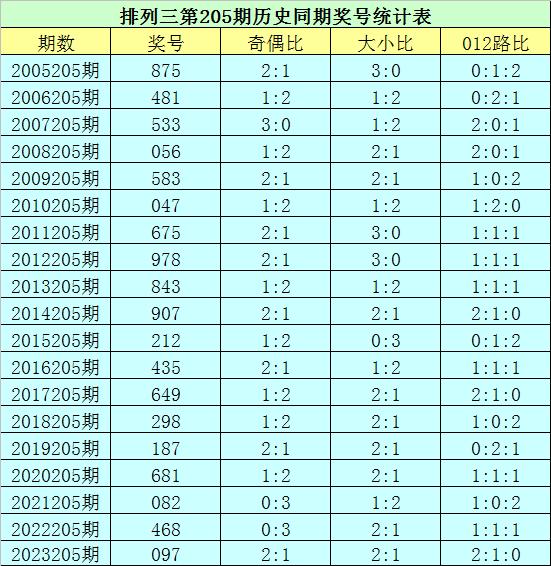 新澳门2024历史开奖记录查询表,并分析如何利用它来提升中奖概率