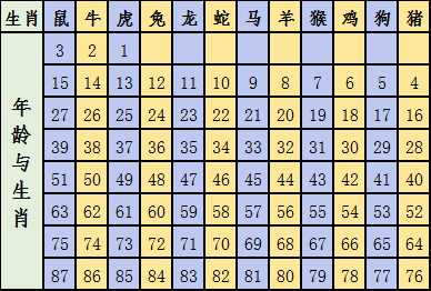 十二生肖49码表,揭示生肖与数字之间的神秘联系