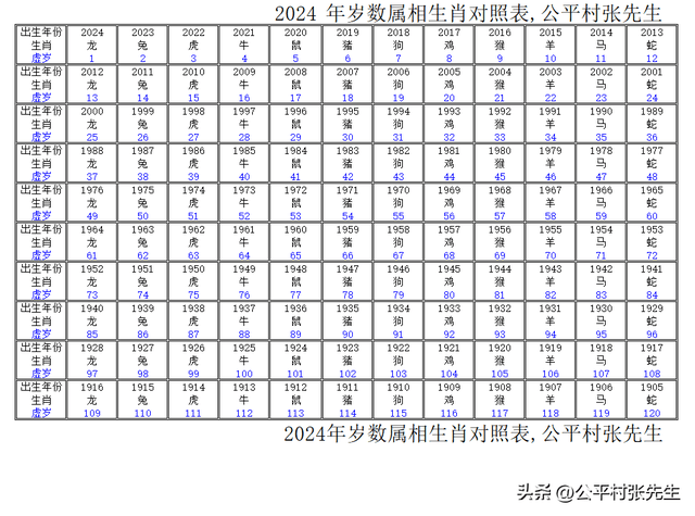 2024年十二生肖表图片,人们总会对即将到来的生肖充满期待与好奇