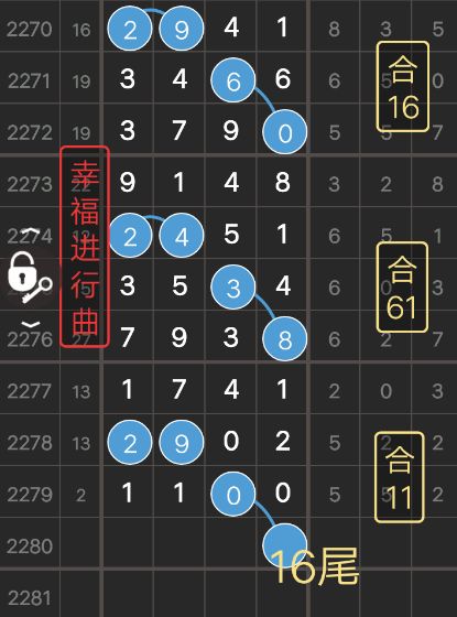 新澳天天开奖资料大全1052期,为了更直观地分析数据