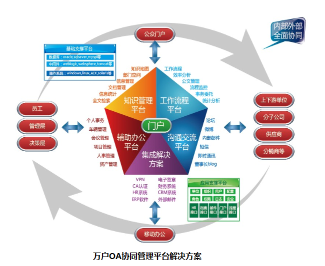 新澳精准资料免费提供208期,正是为了帮助企业更好地利用数据