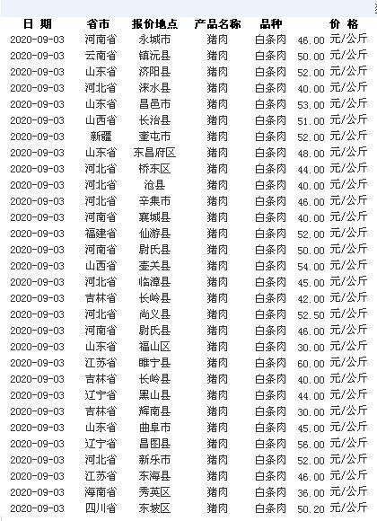 渑池肉价最新动态分析