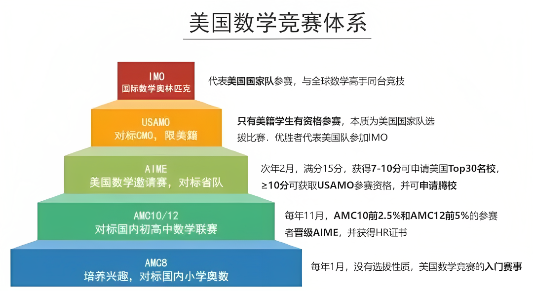 竞赛课程最新动态，创新、多元与前沿的蓬勃发展