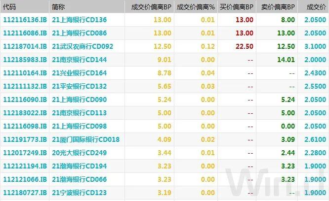 LPR最新月份市场走势分析与预测