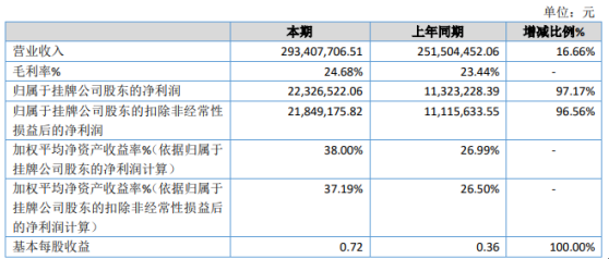 2024新澳正版挂牌之全扁,它通过信息透明化和流程简化