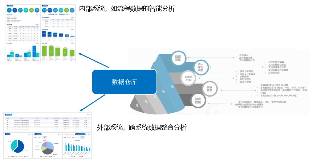 新奥最精准资料大全,更通过先进的数据清洗和分析技术