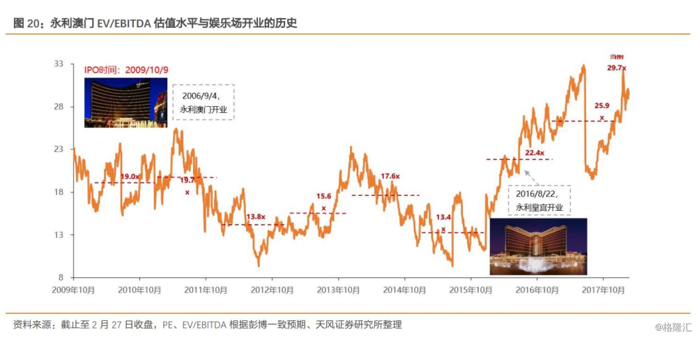 国十数 第4页