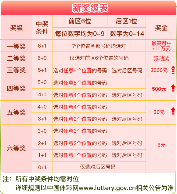 新澳天天开奖资料大全1052期,通过对“新澳天天开奖资料大全1052期”的数据分析