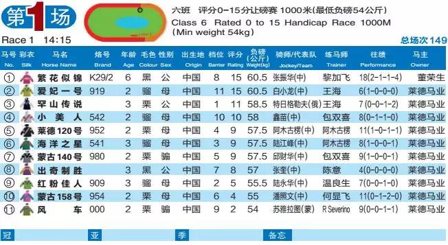 2024澳门特马今晚开奖亿彩网,：亿彩网提供了丰富的赛马数据