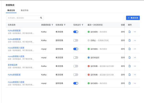 新奥免费精准资料大全,是一个集成了多种行业数据的平台