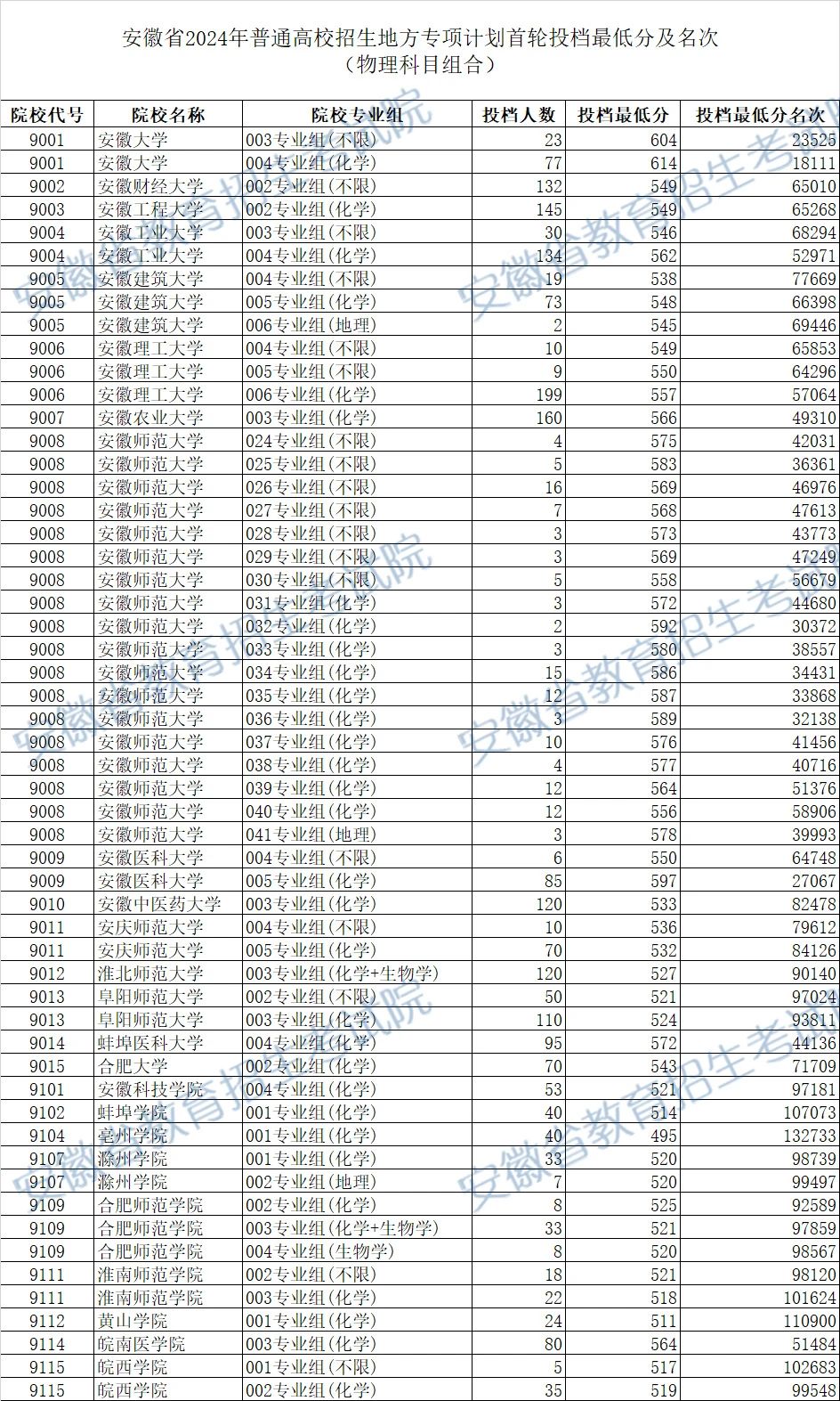 2024年6合和彩生肖表,调整了员工的工作安排和项目计划