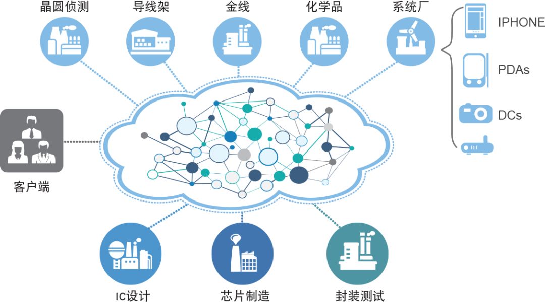 新奥精准资料免费提供630期,数据驱动的决策已经成为企业成功的关键