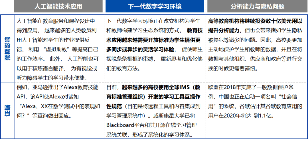 人才培养 第3页