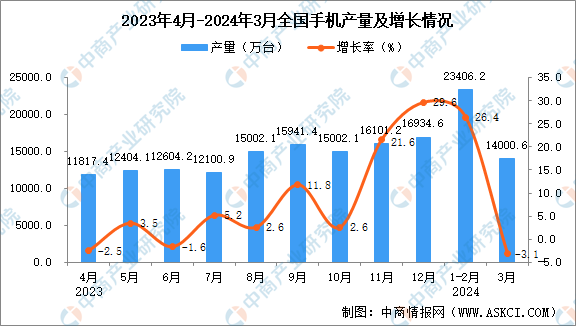 2024年新澳门开奖结果查询,开奖结果的统计学分析