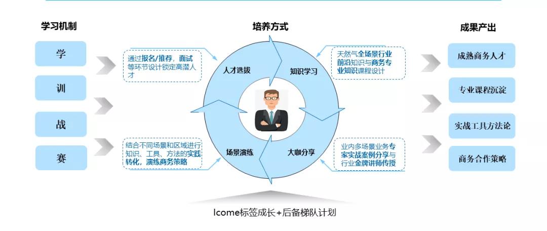 新奥最新版精准特,：基于客户画像和实时数据