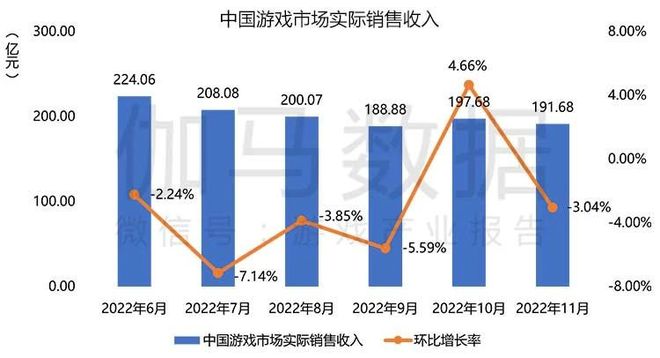 新澳天天开奖资料大全1052期,三、数据预测：展望未来趋势