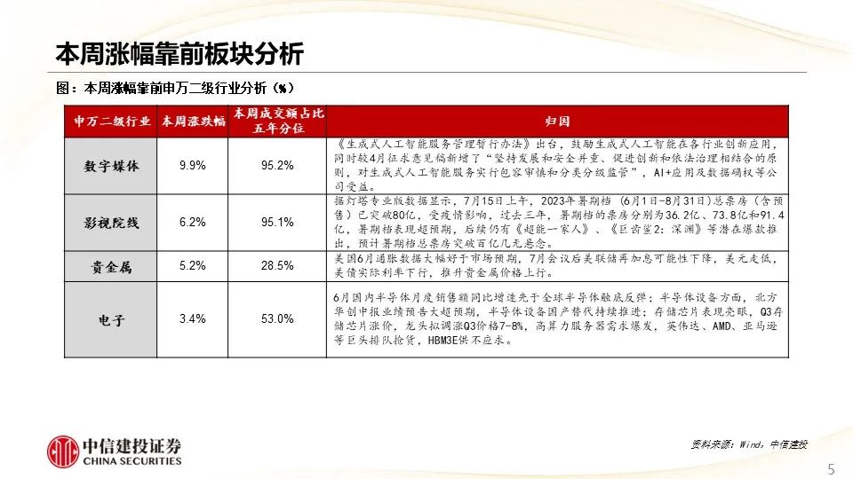 二四六内部资料期期准,在商业决策、投资分析、市场预测等领域