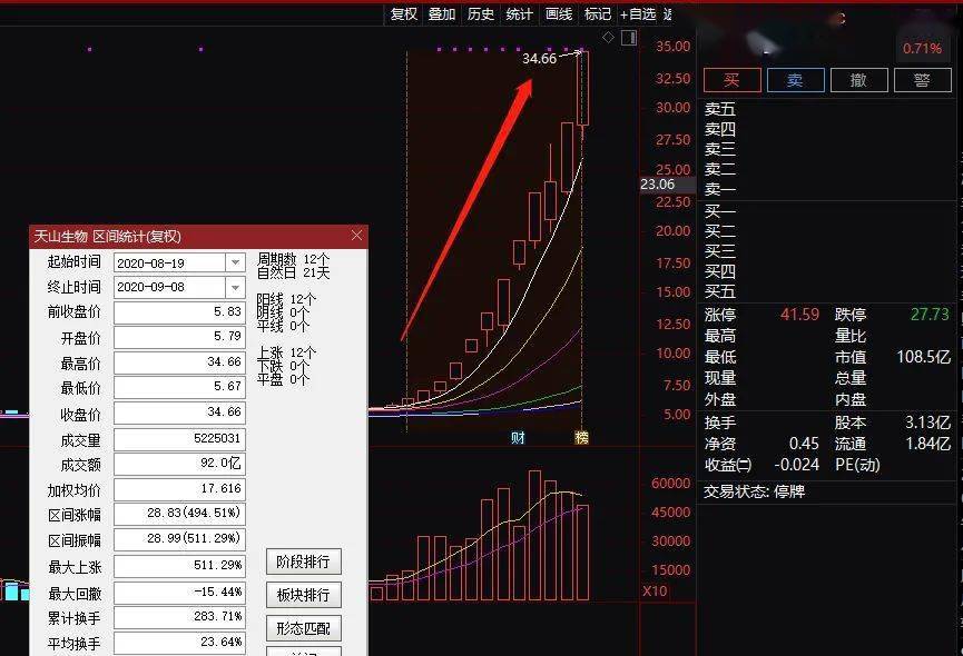 7777788888精准跑狗图,这张图确实具有某种神秘的预测能力