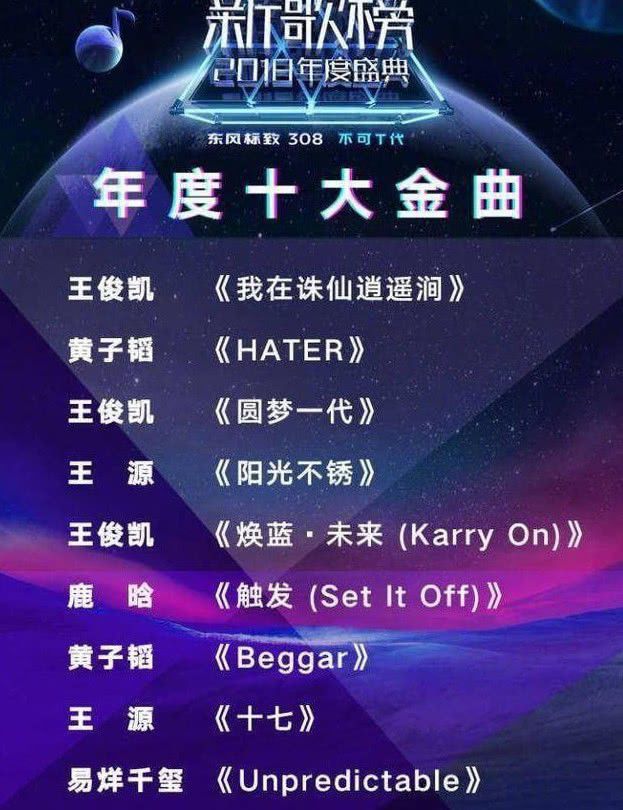 2018最新歌曲揭示音乐潮流与变迁