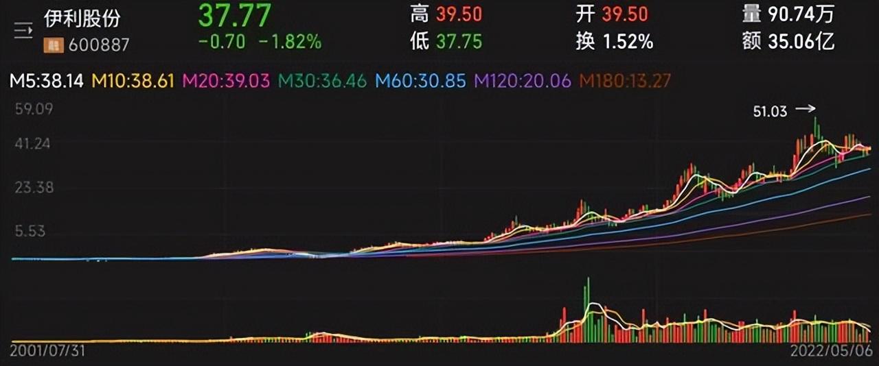 伊利举报事件最新动态，深度探究与全面解读