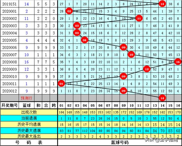 2020年第013期开特马,每一期的开奖结果都是随机的