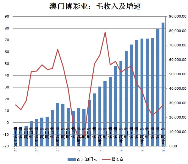 2014澳门开奖结果005期,为社会底层提供了一种低门槛的致富机会