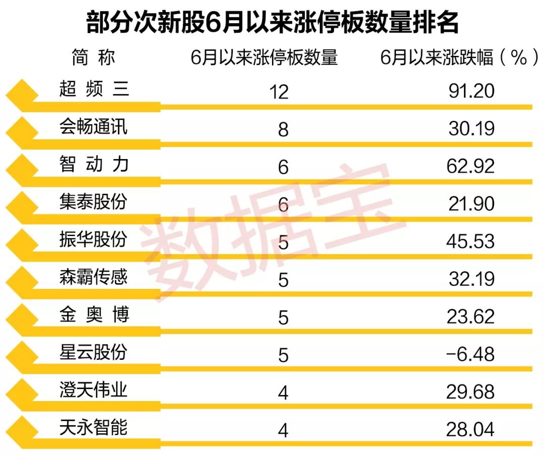 2024年新澳开奖结果开奖记录,容易导致沉迷和财务风险