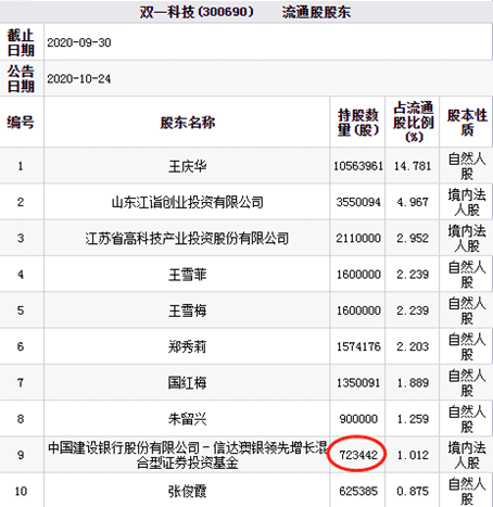 新澳天天开奖免费资料单双,“新澳天天开奖免费资料单双”存在诸多弊端：首先