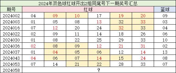 2024期双色球开奖号码,但并不能证明存在某种稳定的规律