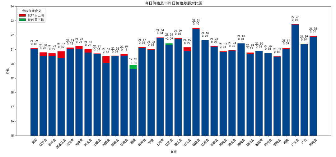 7777788888精准新传真,减少信息失真和误解的可能性