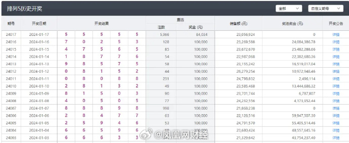 6合和彩开奖结果查询新澳,近年来在某些地区引起了广泛关注