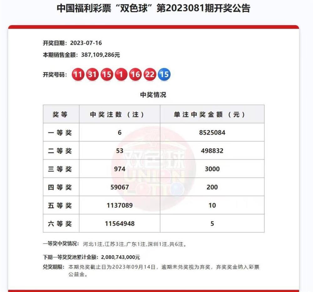 澳门cc彩开奖结果查询633彩,彩票收入的一部分通常用于公益事业