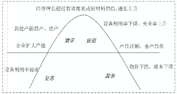 正版资料大全精选,虽然存在经济上的挑战