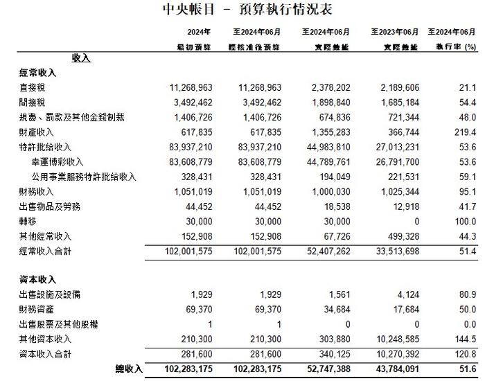 澳门今晚上六开彩开奖,还为政府提供了重要的财政收入