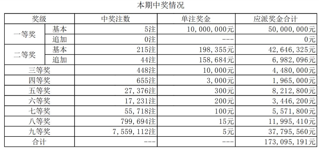 2024今晚开奖号码,彩票开奖的随机性是其核心价值所在