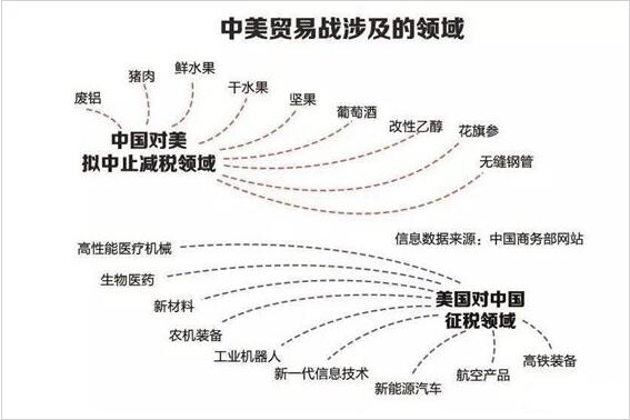 最新贸易征税背景下的全球经济挑战与应对策略