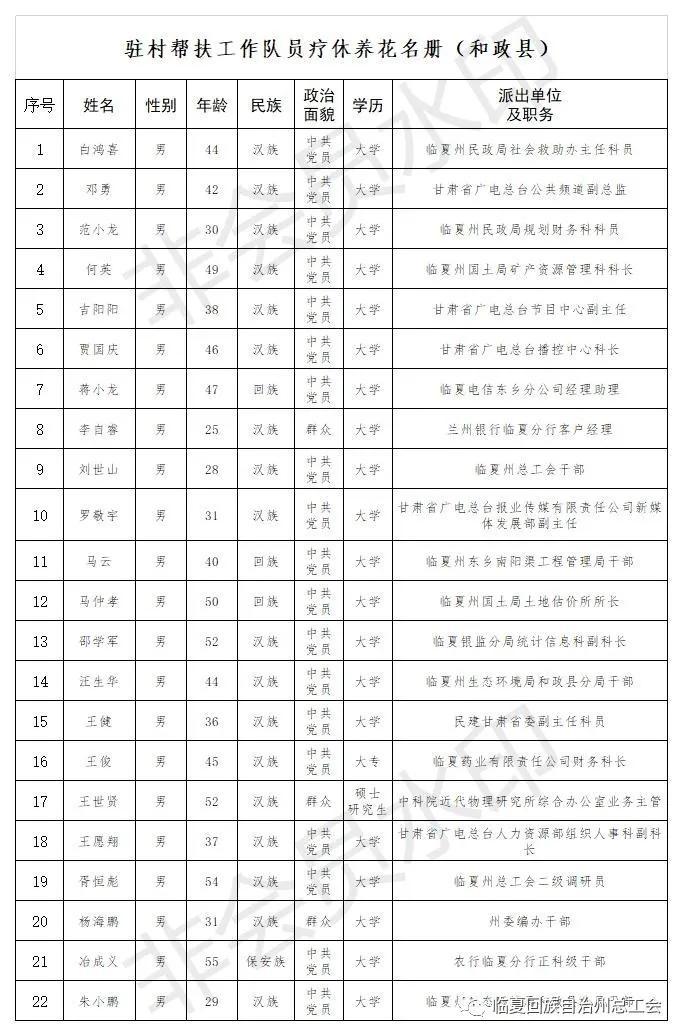 最新脱贫公示揭示，全面小康步伐与辉煌成果