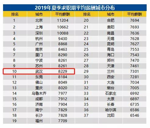 中国职场薪酬体系最新概况与变化解析