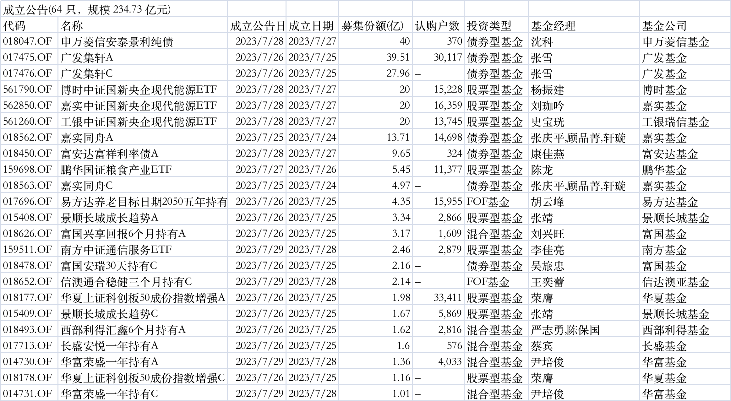 基金最新净额深度解读及前瞻性展望