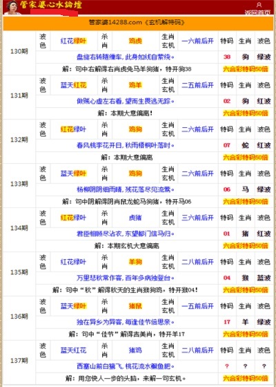 管家婆的资料一肖中特985期,尤其是在涉及重大决策时