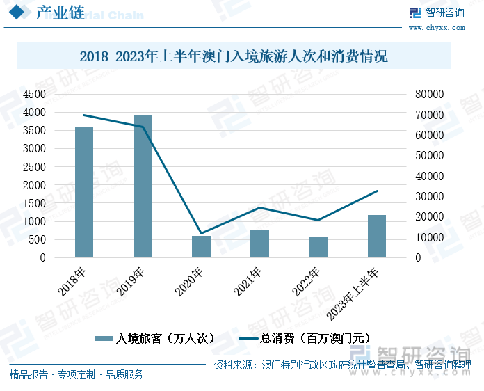 2024年澳门天天开好彩,还能带动相关产业的发展