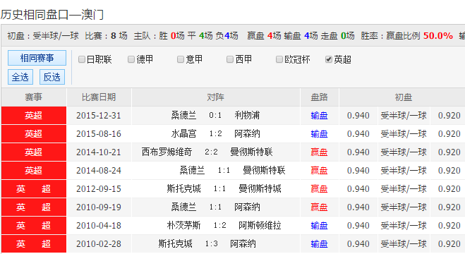 204期澳彩资料库,204期澳彩资料库＂