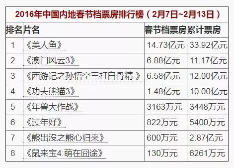 老澳门的开奖结果记录与历史2023年,进而影响整个行业的健康发展