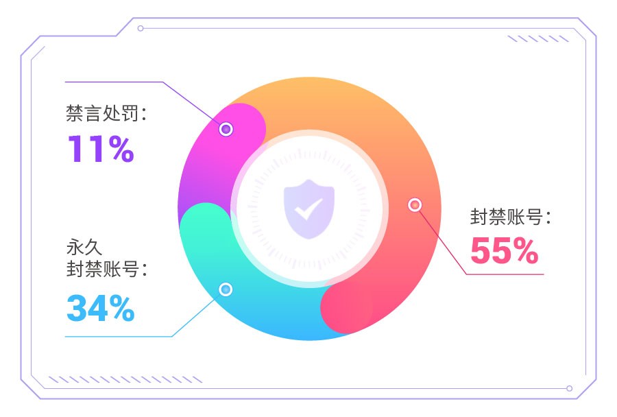 新澳正版资料免费提供,可以通过建立严格的审核机制