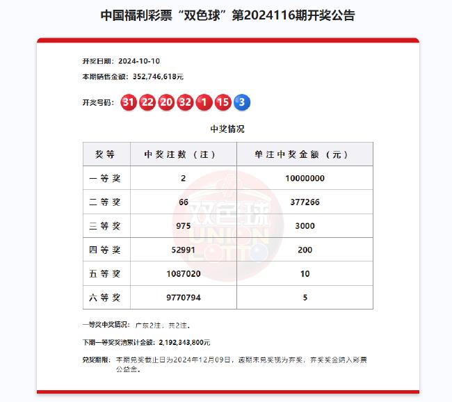 2021224双色球开奖结果,它更多地是一种娱乐形式