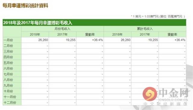 2024澳门天天开好彩大全65期,澳门应在发展博彩业的同时