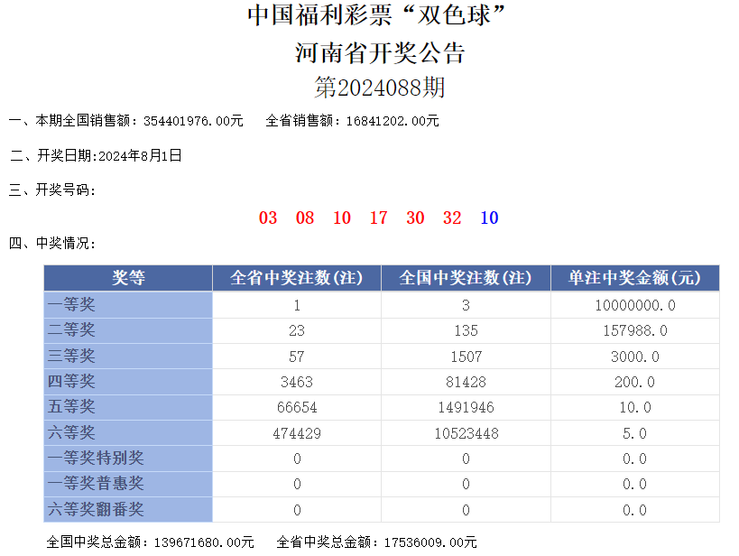 2024年新澳门开奖结果查询,开奖结果的公正性和透明度都是大家关注的焦点