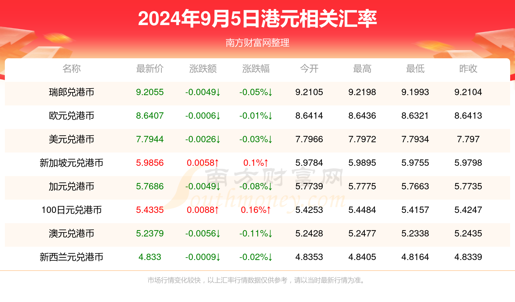 2024新澳免费资料绿波,通过提供免费的资料和资源